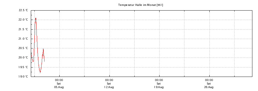 Halle